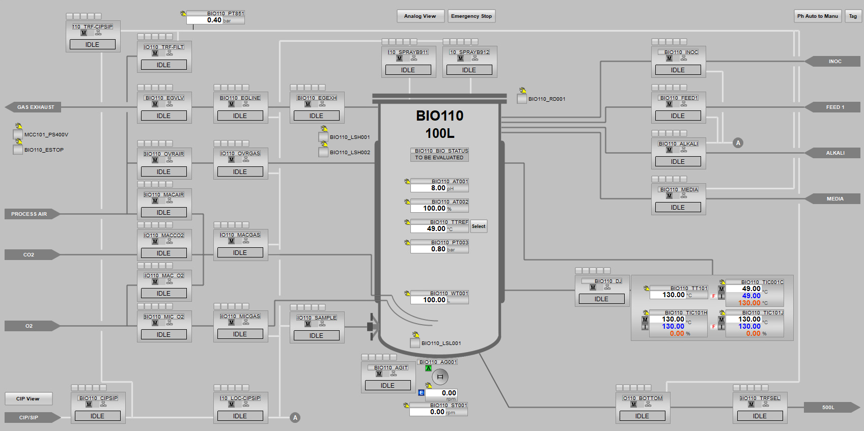Solution Siemens PCS7 | Equans - Pierre Guerin