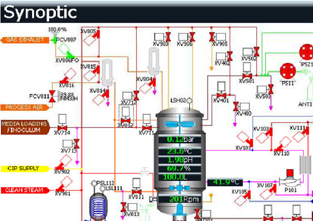 Neptune WinCC-FLEX-Automatisme local Micro-Automate/Terminal 