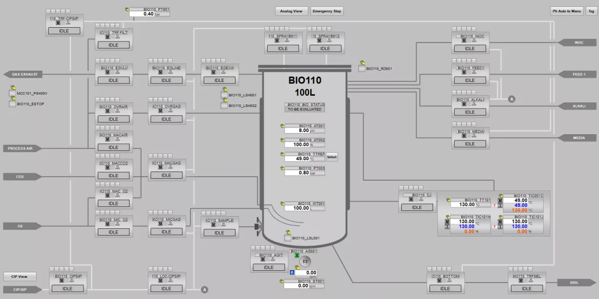 Module PCS7
