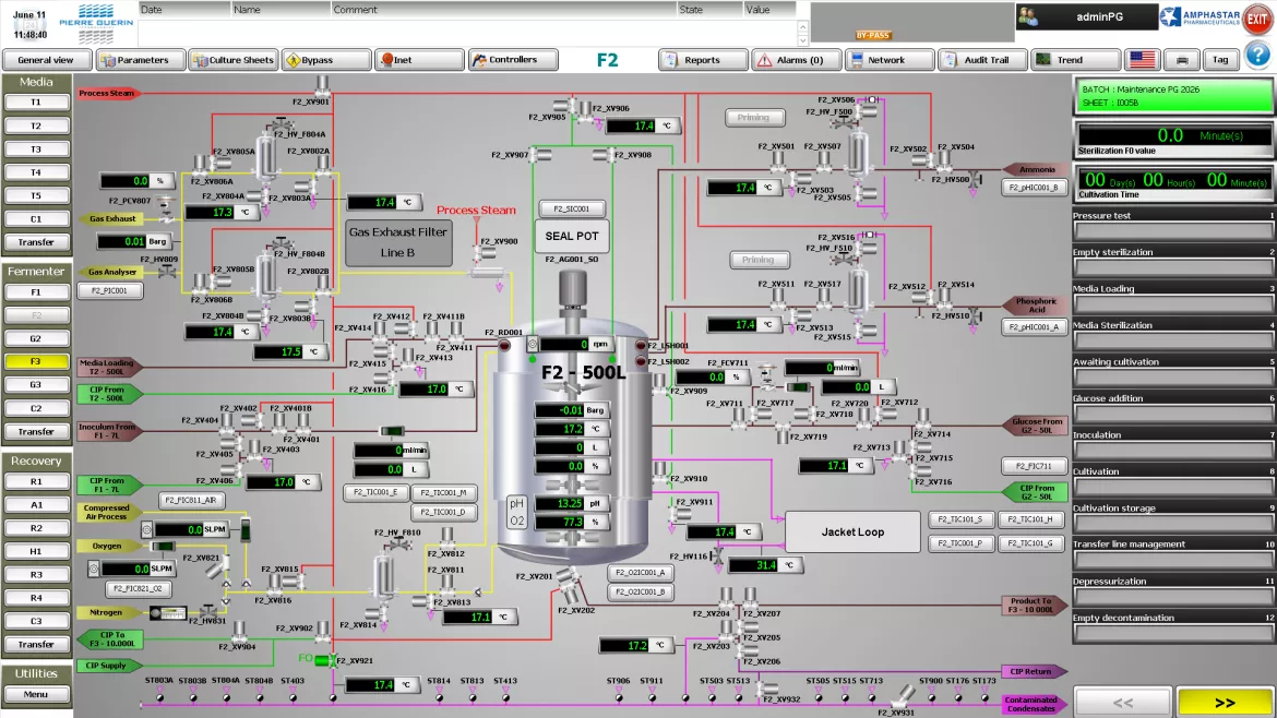 Représentation de l'interface de la solution AVEVA System Plateform