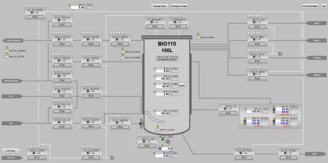 Module PCS7
